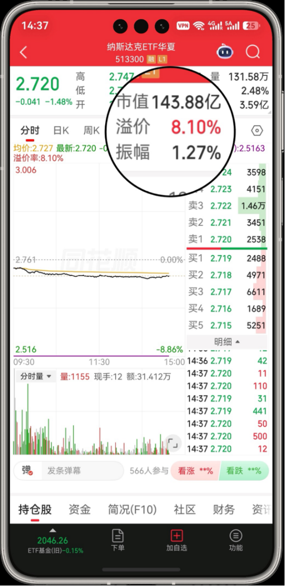 截图来源：同花顺，示例产品仅供参考，不代表投资推荐。