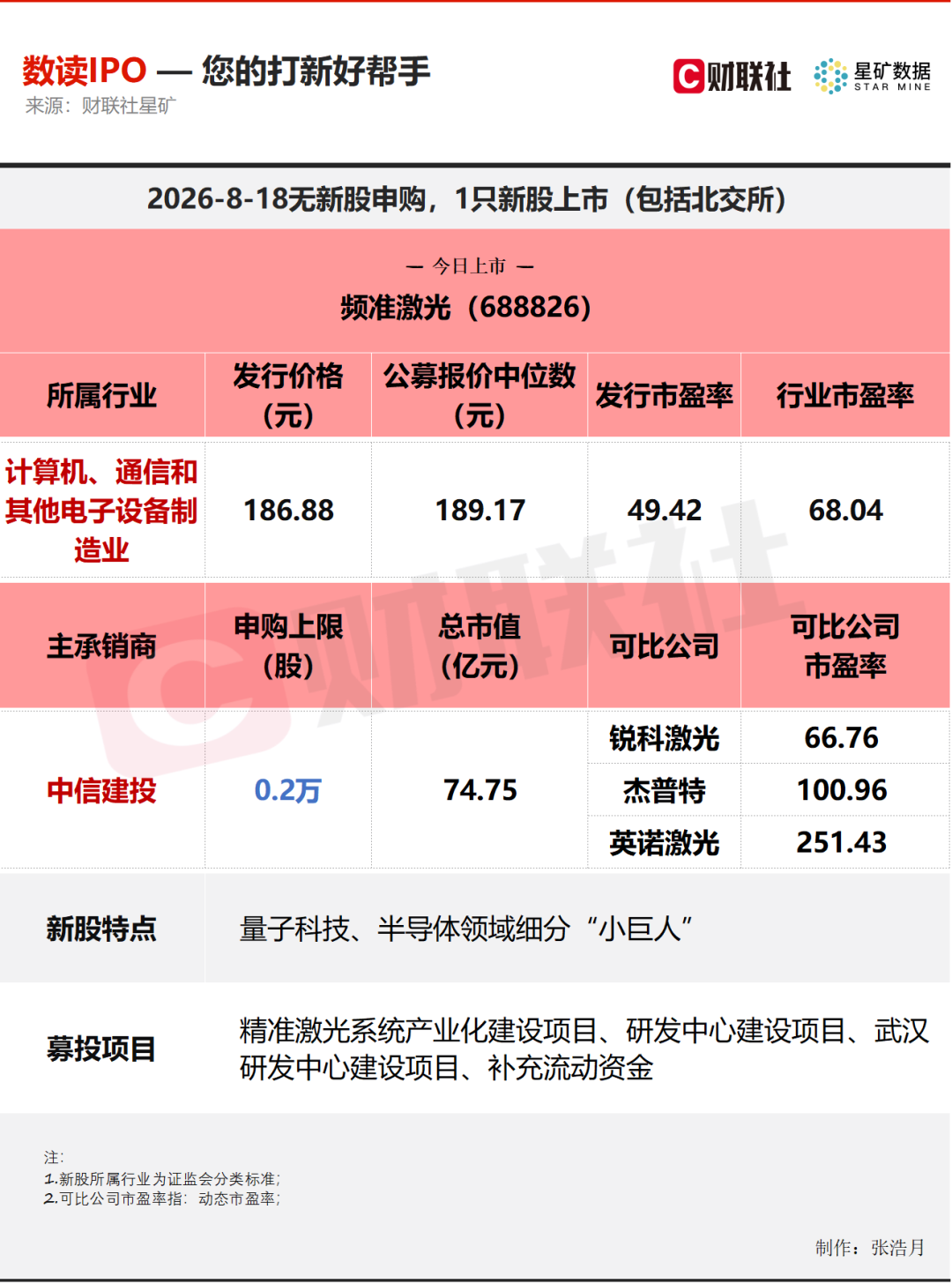 （来源：财联社）