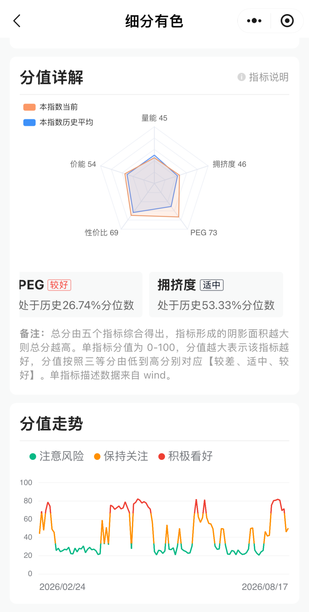截图来源：红色火箭小程序，示例数据仅供参考，不代表投资推荐。