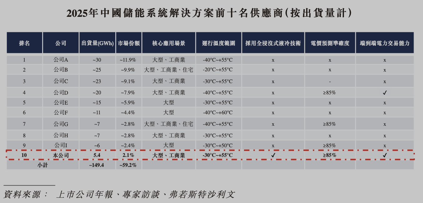 图片来源：远信储能招股书