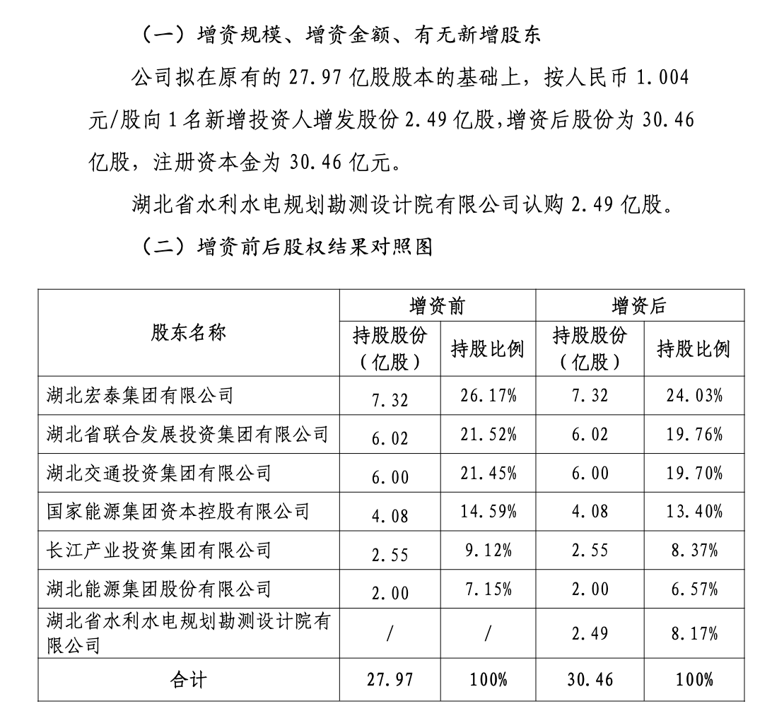 图源：长江财险公告截图