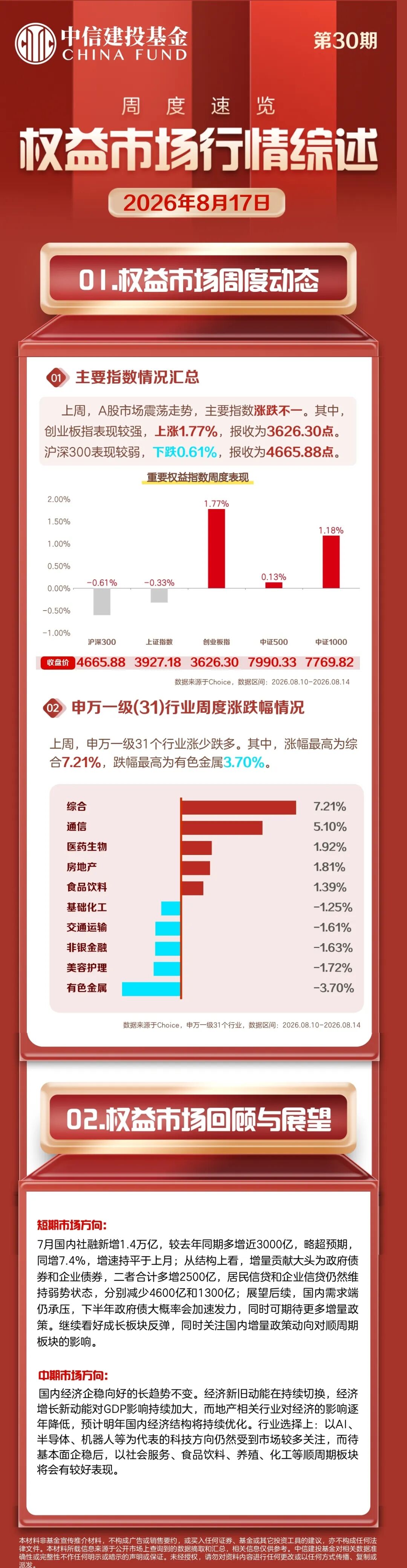中信建投基金周度速览｜2026年第三十期：权益市场行情综述_新浪财经_新浪网