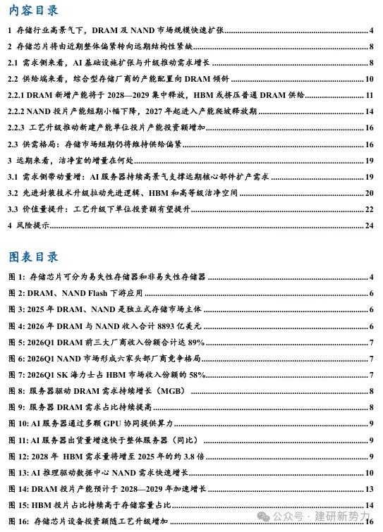 财通建筑 | 洁净室专题(二):从存储研判洁净室远期空间_新浪财经_新浪网