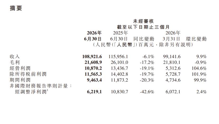 Xiaomi Q2