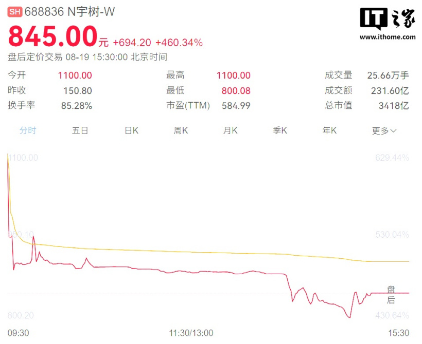 Unitree IPO
