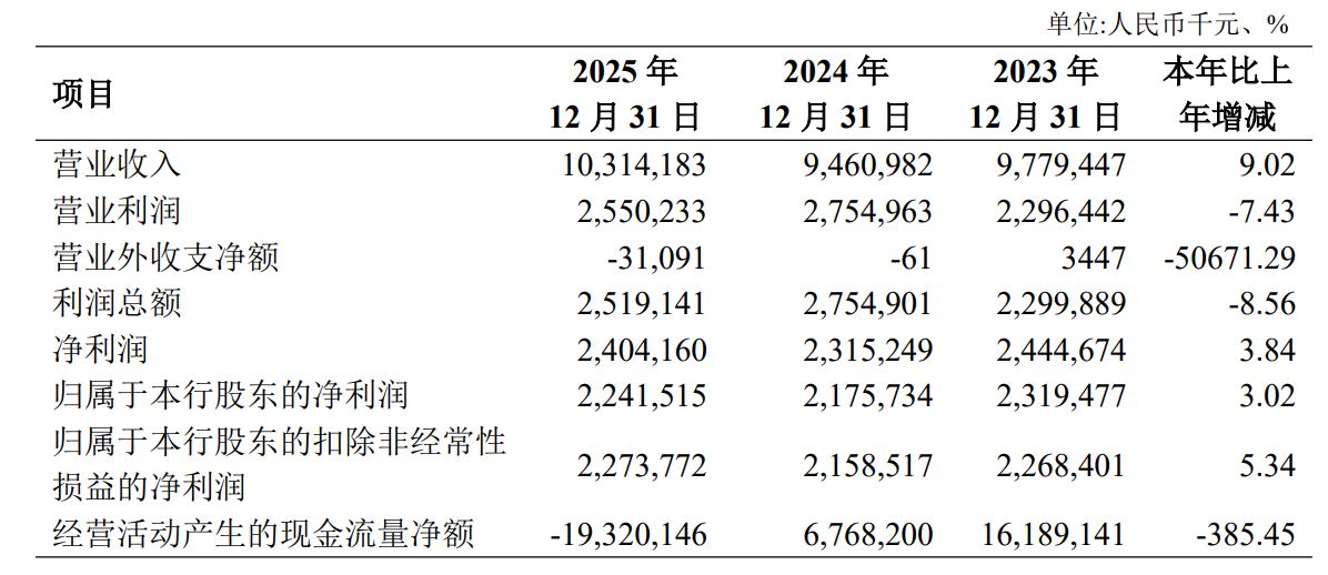 图片来源：长安银行2025年年度报告