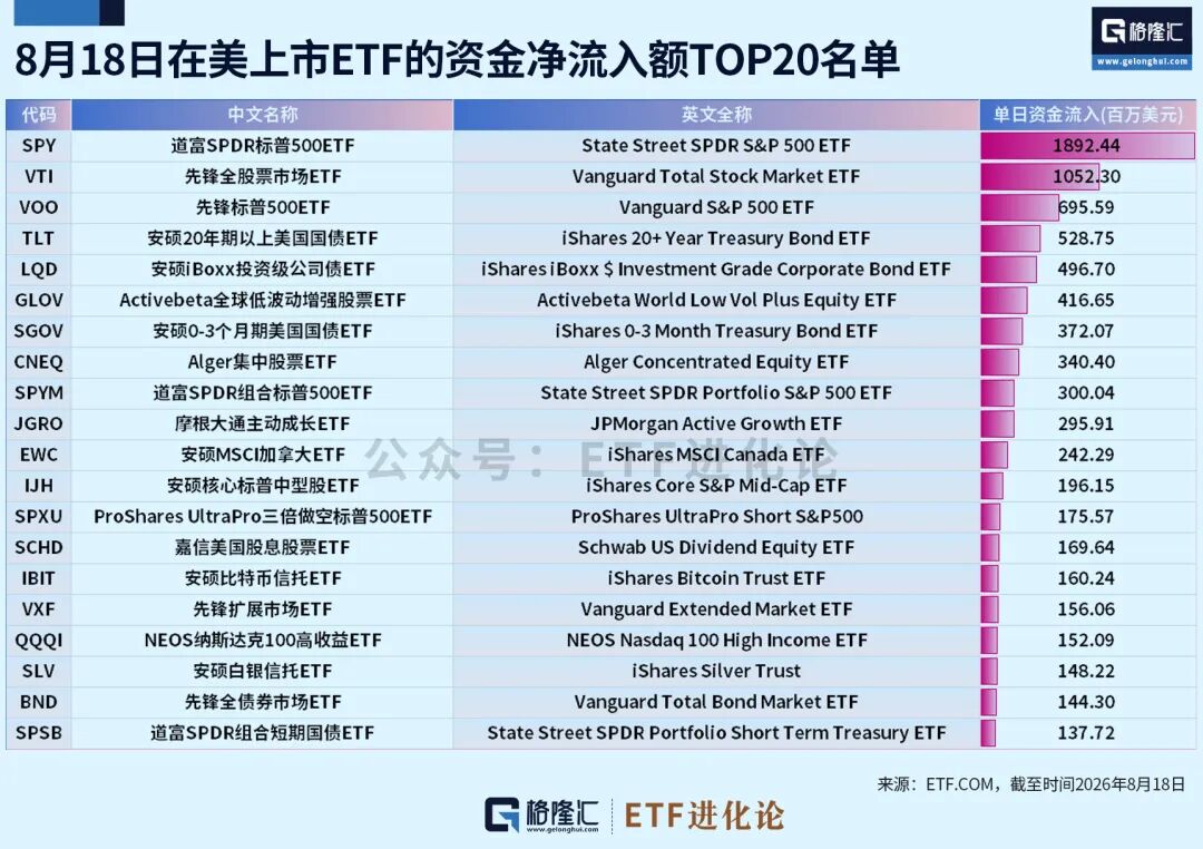 (本文内容均为客观数据信息罗列，不构成任何投资建议）