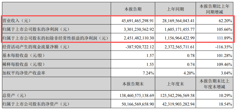 图片来源：亿纬锂能公告