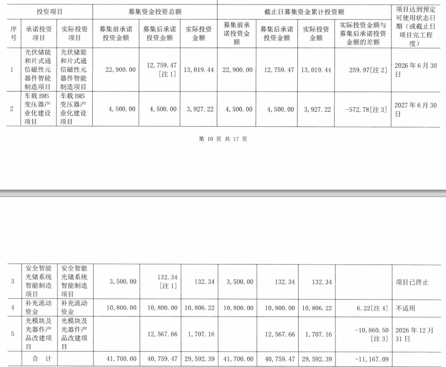 图片来源：铭普光磁公告