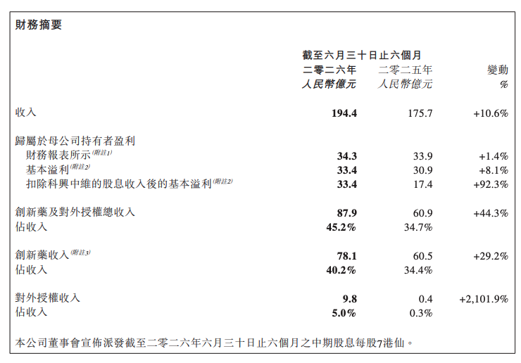 来源：中国生物制药公告