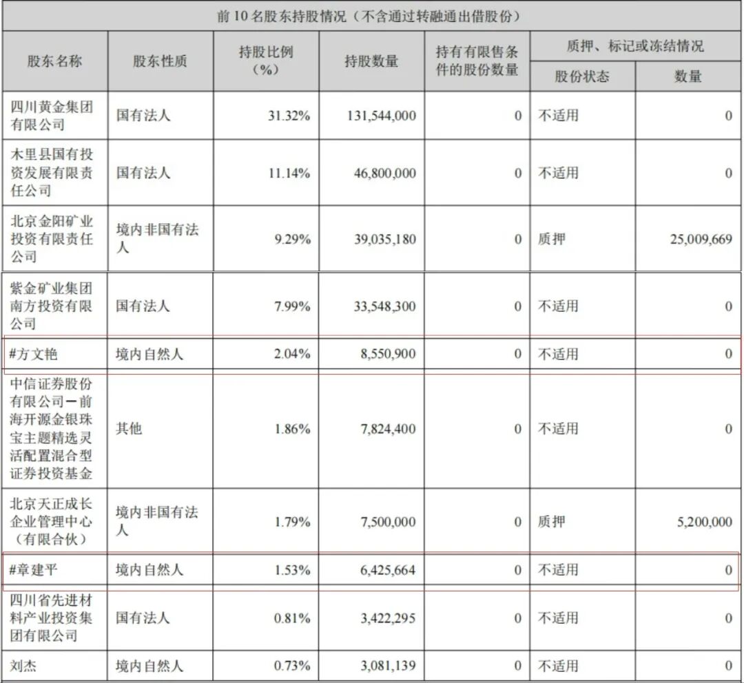 图片来源:公司一季报公告