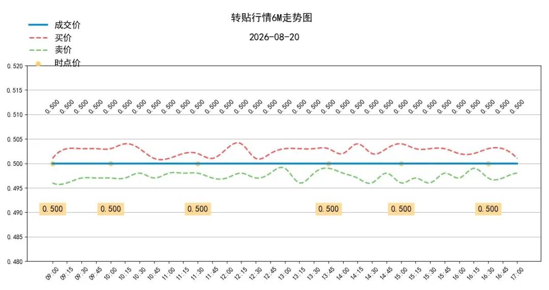 数据来源：普兰金服