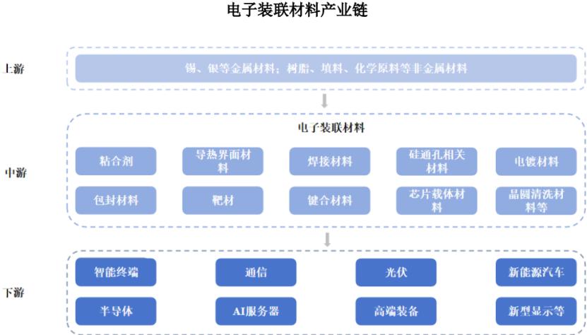 图片来源于招股书