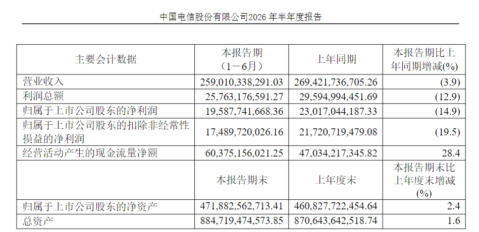 公告截图，下同。