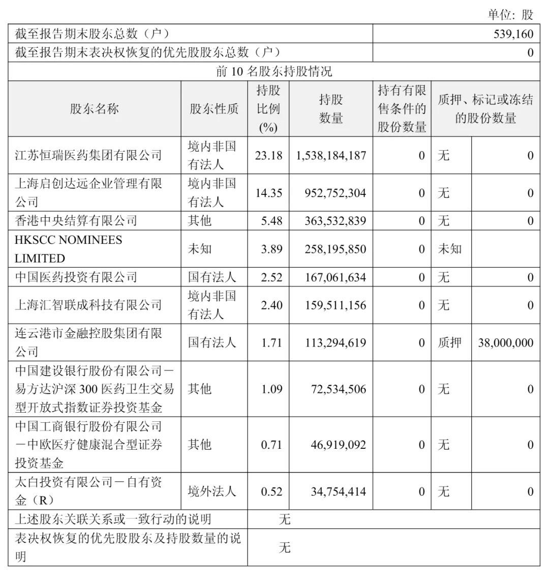 截至2026年6月30日，恒瑞医药股权结构
