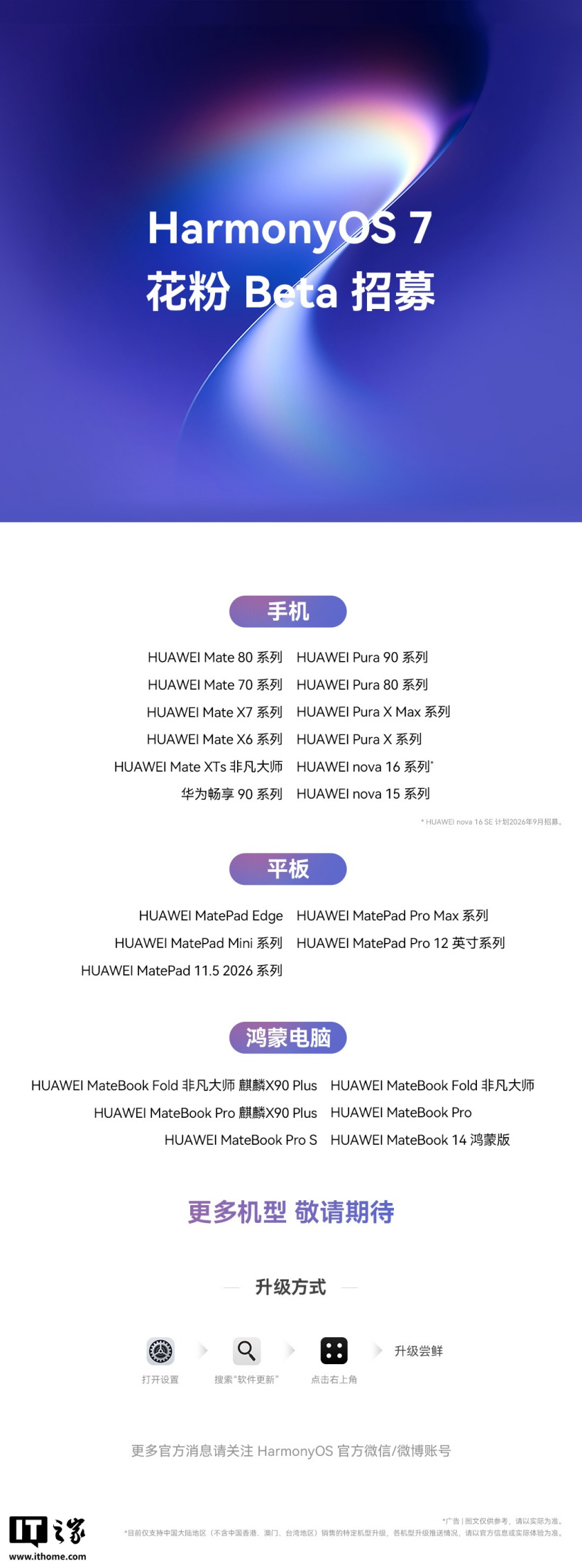 IT之家注意到，在官方宣传海报中提到，nova 16 SE 计划在 9 月开启鸿蒙 HarmonyOS 7 花粉 Beta 招募。