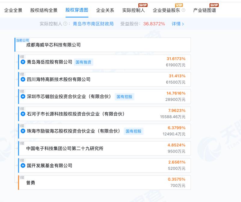 图片来源:天眼查