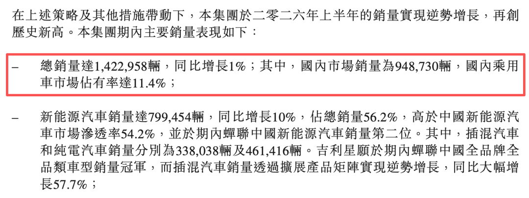 （图源：吉利汽车2026半年报）