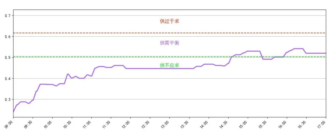 数据来源：普兰金服