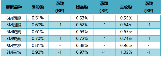 数据来源：普兰金服