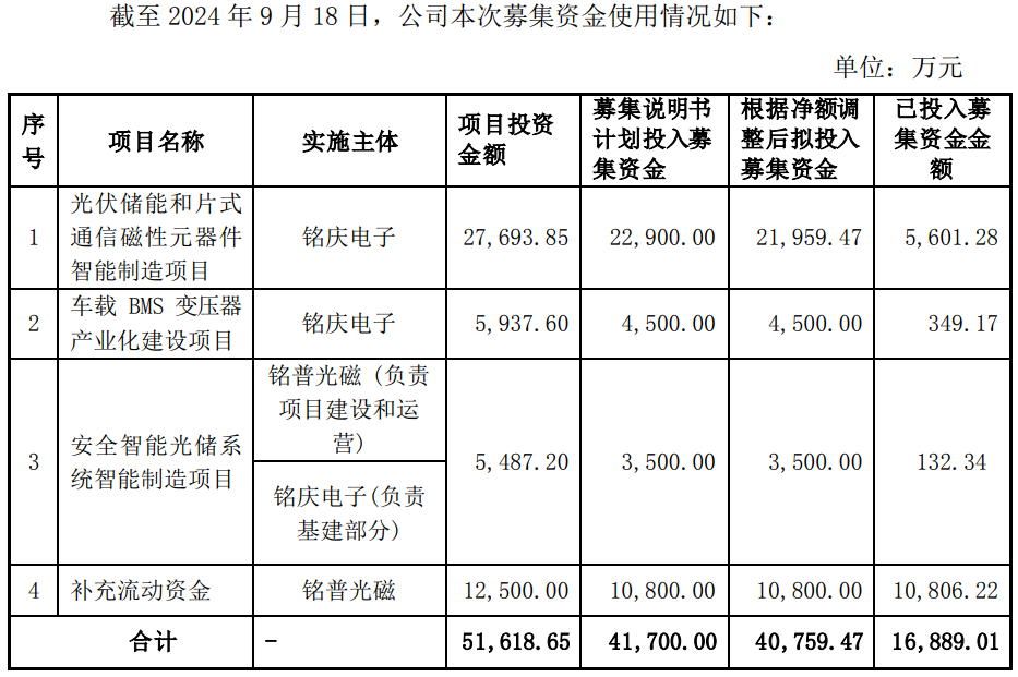 图片来源：铭普光磁公告