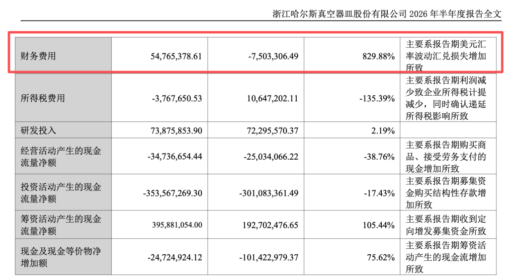 图源：哈尔斯2026半年报
