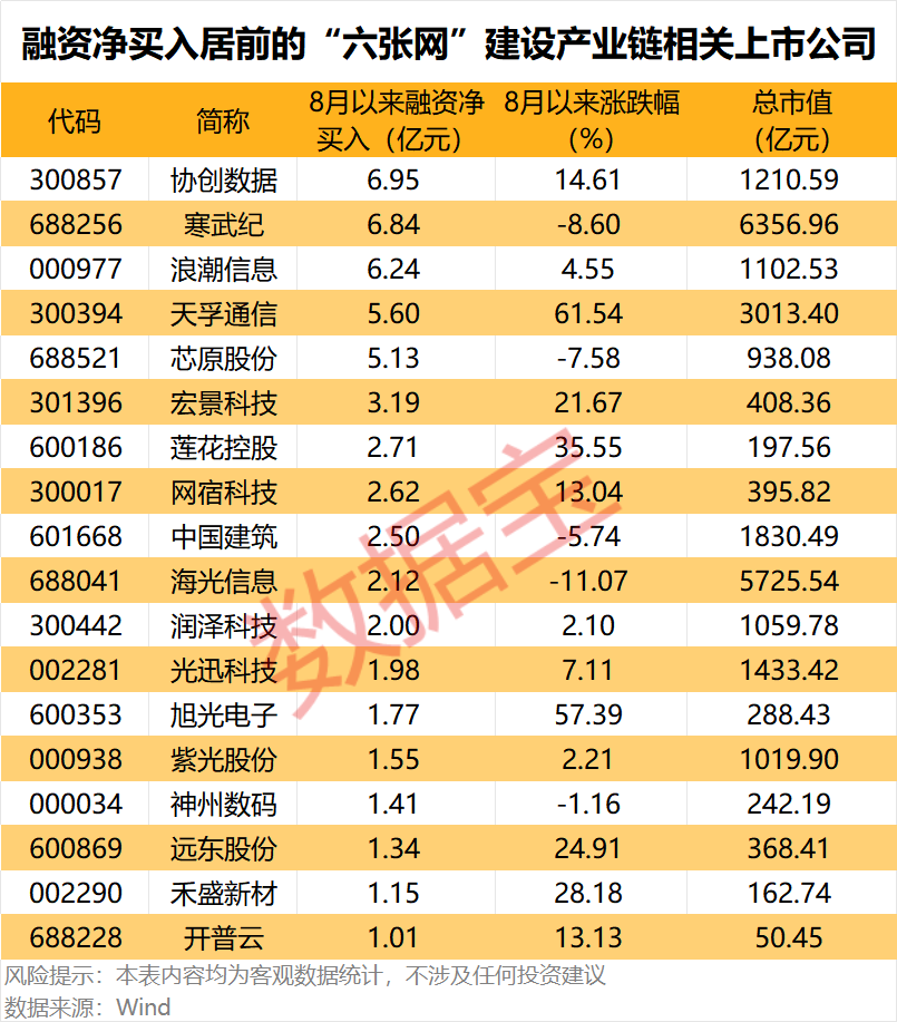 （文章来源：数据宝）