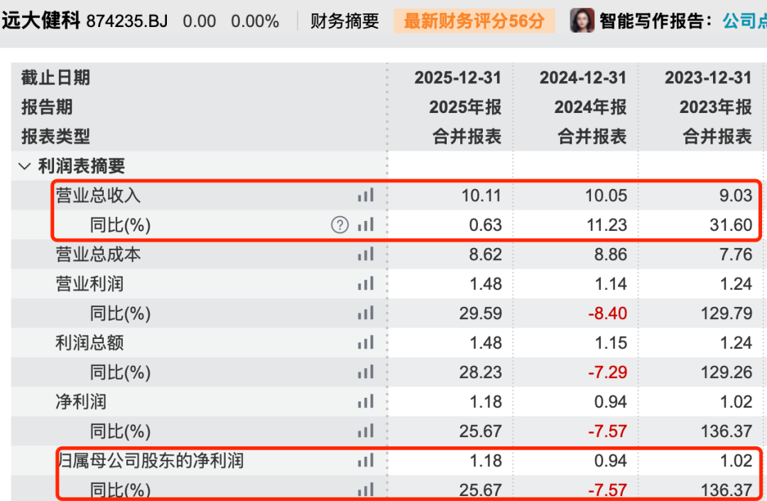图 / Wind（单位：亿元