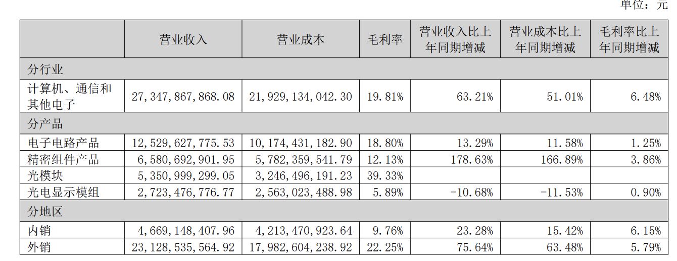 图片来源：公告截图