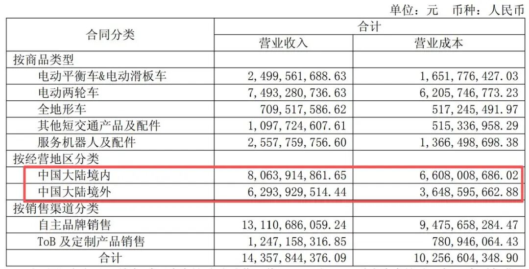 图源：九号2026半年报