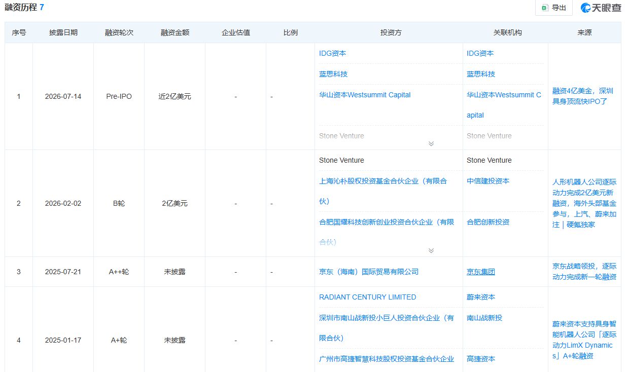 图片来源：天眼查