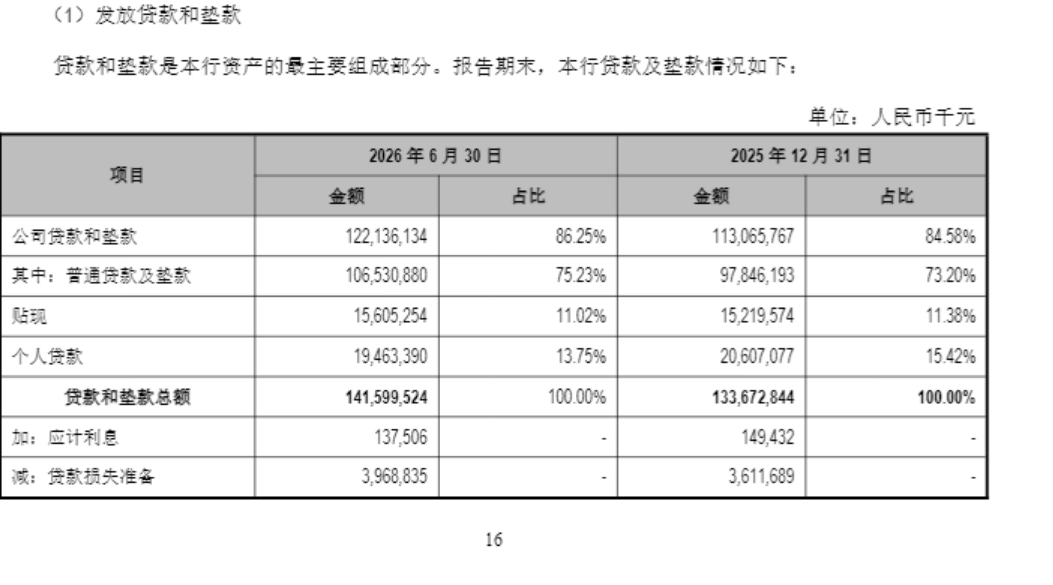 资料来源：江阴银行2026半年报