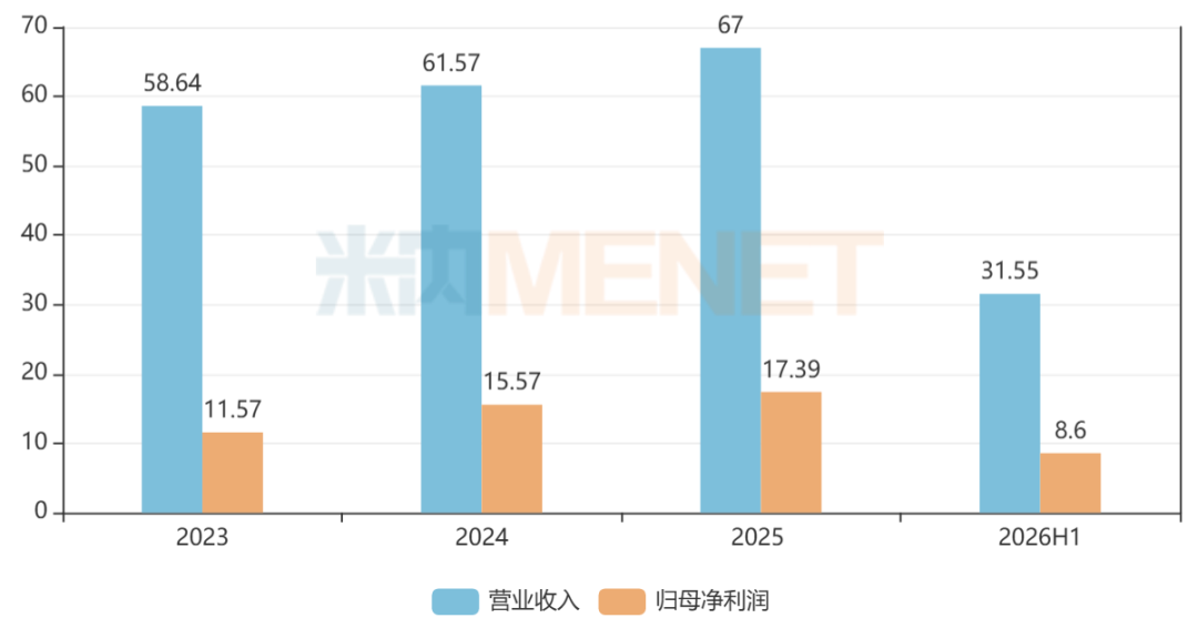 来源：公司公告，米内网整理
