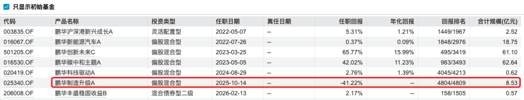 （Wind，“资市会”截图）