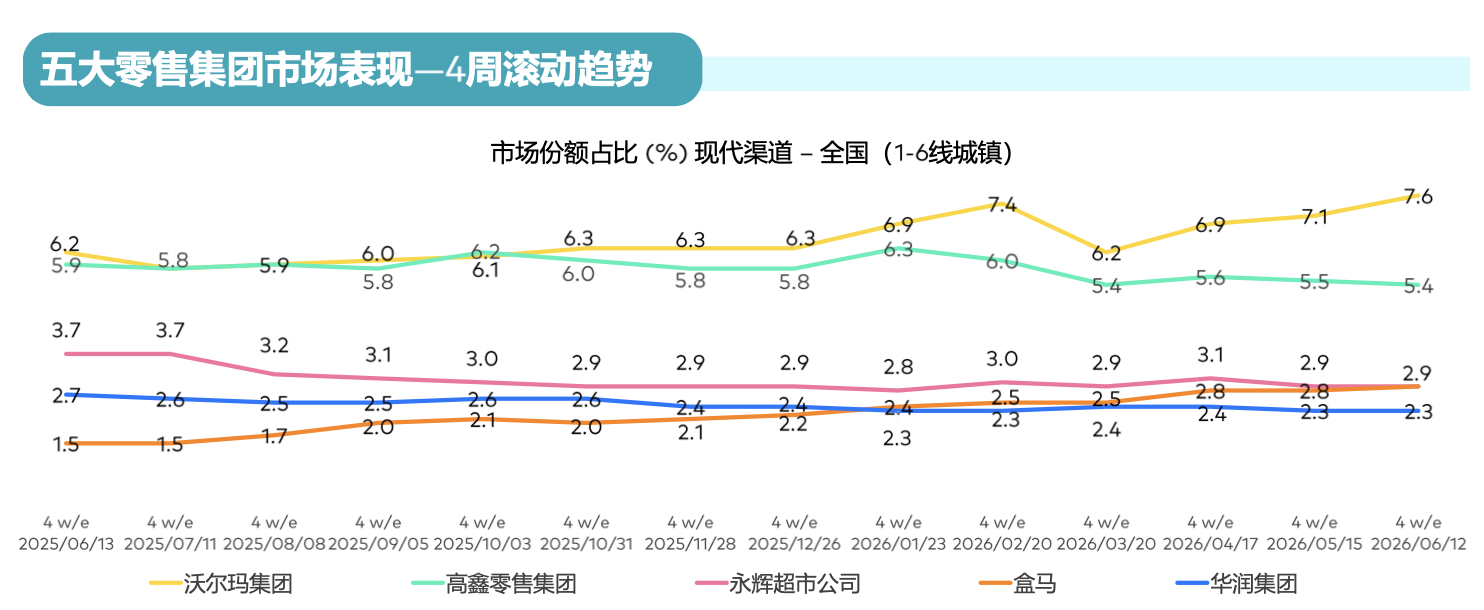 图片来源：纽锐拓消费者指数