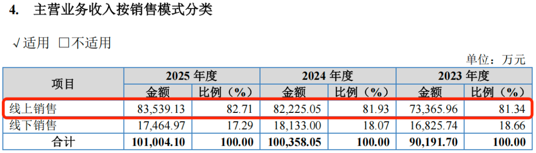 图 / 远大健科招股书