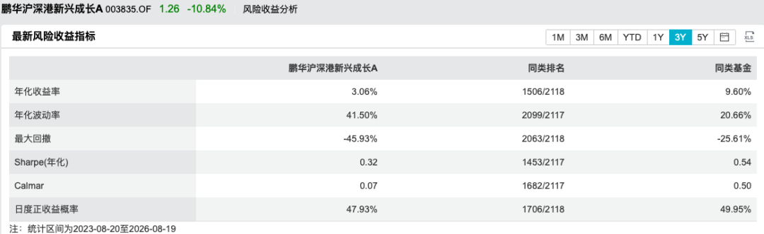 （Wind，“资市会”截图）