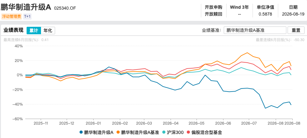 （Wind，“资市会”截图）