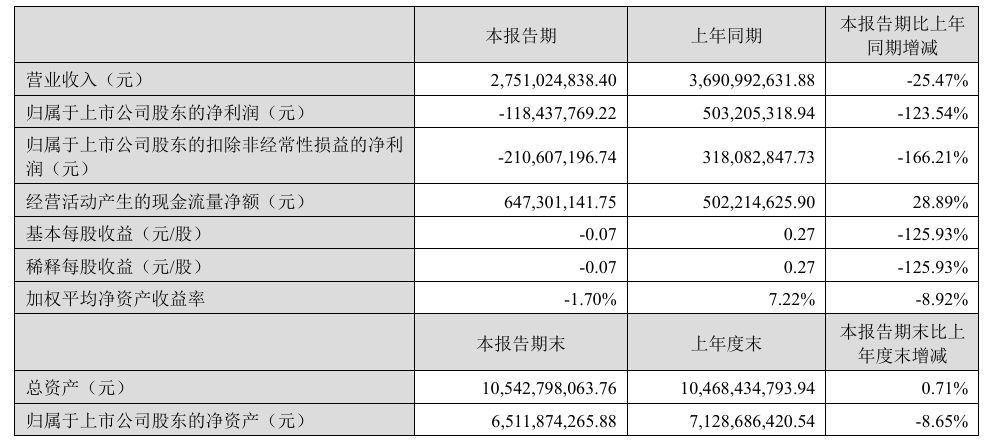 图片来源：完美世界公告