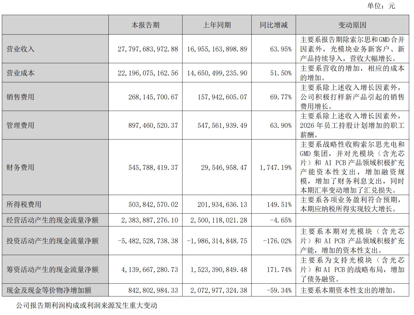 图片来源：公告截图