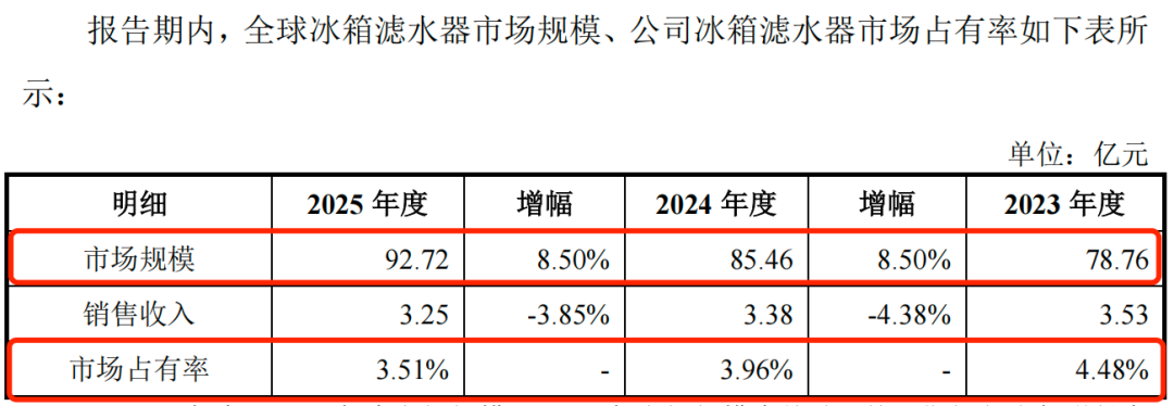 图 / 远大健科问询函回复