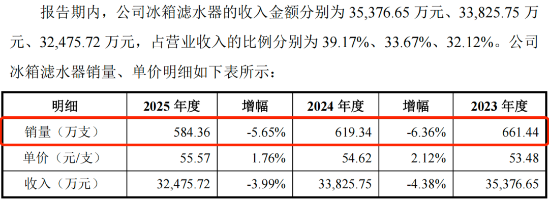 图 / 远大健科问询函回复