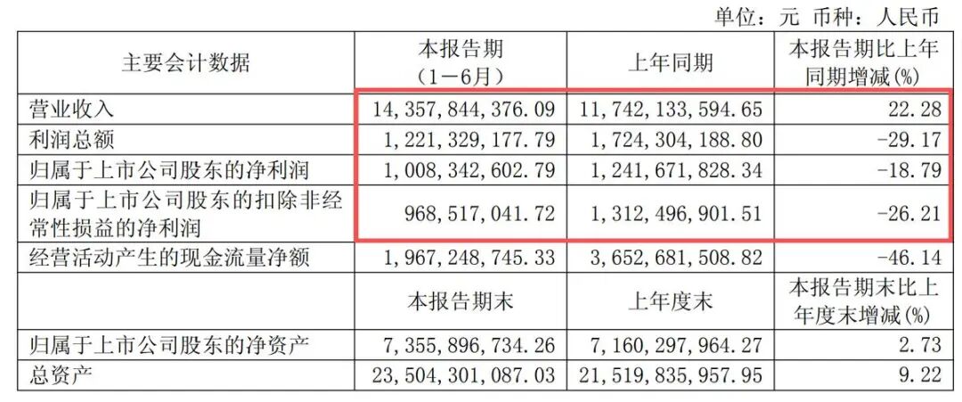 图源：九号2026半年报