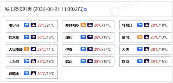 黑龙江今夜到周末降雨连连 黑河伊春等地局部有暴雨|齐齐哈尔市|黑龙江省|交通安全|伊春市|鹤岗市_手机新浪网