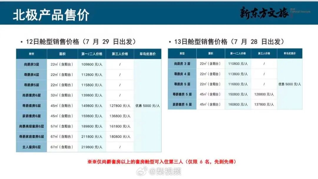 俞敏洪带队北极游,最低的3层尚爵房10.98万元/人,最贵的6层主人套房21.98万元/人,新东方文旅:名额已全部售罄_新浪财经_新浪网