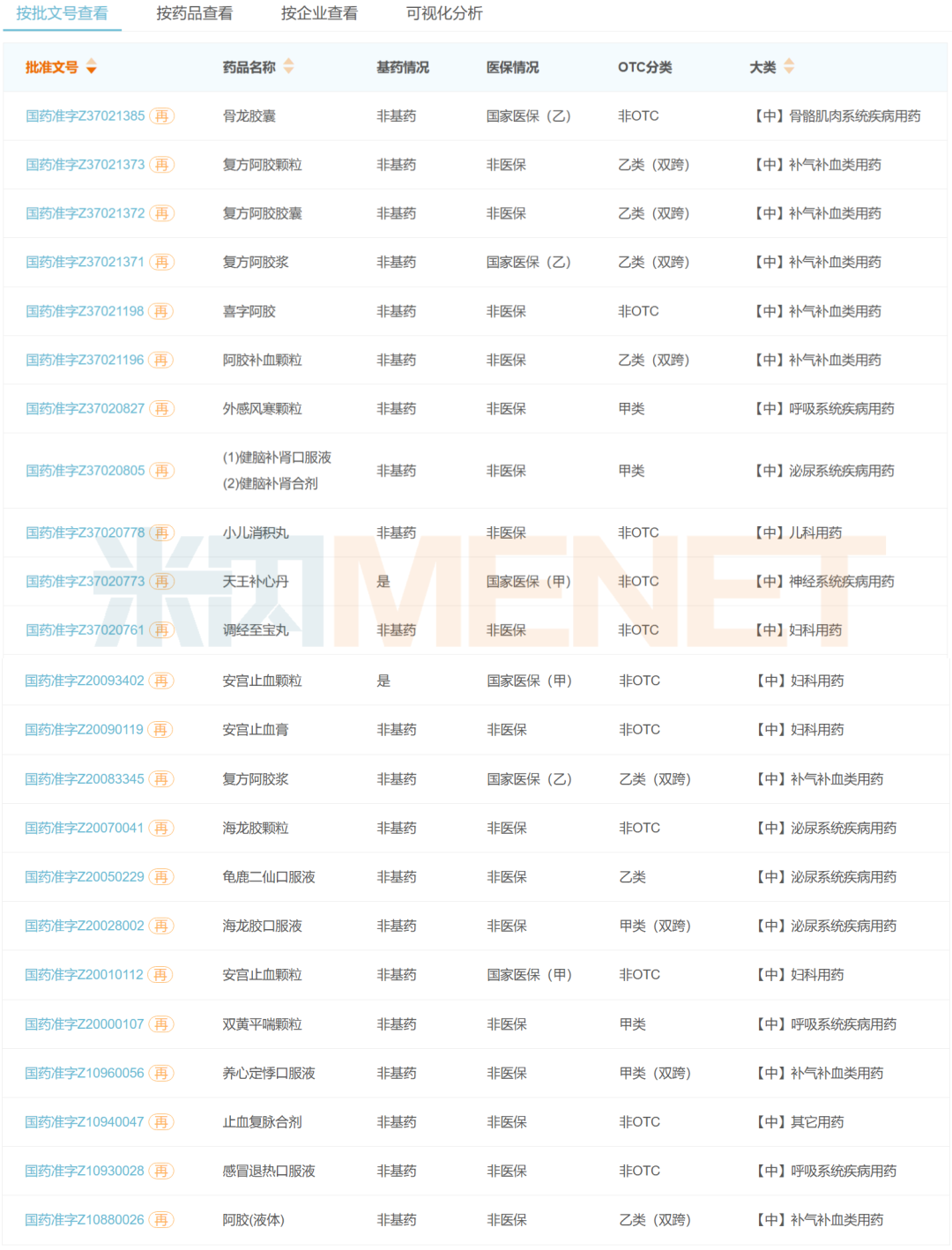 来源：米内网中国上市药品（MID）数据库