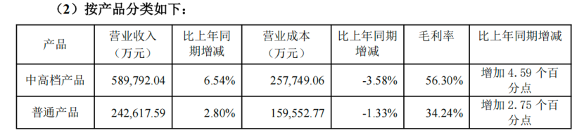 ▲据企业财报