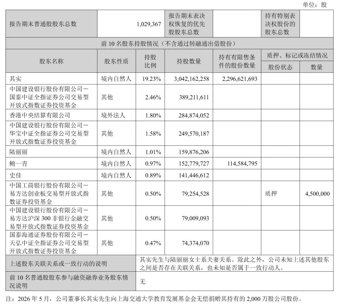 截至2026年6月30日，东方财富股权结构