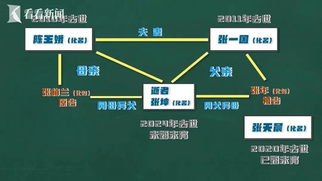 为继承133万遗产,弟弟突然翻脸让姐姐证明“你妈是你妈”