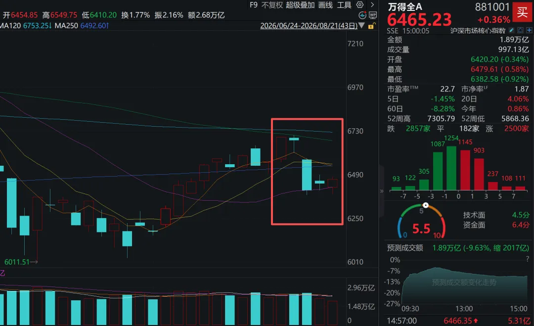 月赚100多亿元，业绩比长鑫科技更炸裂，又一巨无霸IPO来了！周末还有这些大消息